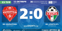 ФК "Кызылташ" (Бахчисарай) – ФК "Спарта-КТ" (Молодежное) – 2:0. Протокольные данные - Футбольный союз