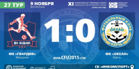 ФК "Гвардия" (Феодосия) – ФК "Океан" (Керчь) – 1:0. Протокольные данные - Футбольный союз
