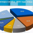Инфографика Министерства финансов Республики Крым. - Крымская правда