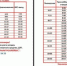 С 12 декабря в Ялте введут новое расписание движения троллейбусов №41 и №42  - Вести Крым
