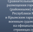 Сравнительный анализ размещения городскими (районными) судами Республики Крым и Крымским гарнизонным военным судом постов на своих официальных страницах в соцмедиа в 2025 году - Управление Судебного департамента