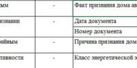 Дом в Севастополе, где прогремел взрыв, не был аварийным - Комсомольская правда