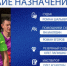 Судейские назначения - ФК ТСК-Таврия