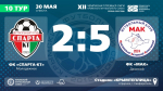 ФК "Спарта-КТ" (Молодежное) – ФК "МАК" (Джанкой) – 2:5. Протокольные данные