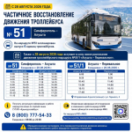 Троллейбусы между Симферополем и Алуштой запустят с 28 августа