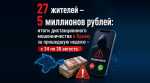 За неделю 27 крымчан потеряли 5 миллионов рублей из-за дистанционных мошенников