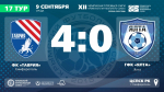 ФК "Таврия" (Симферополь) – ГФК "Ялта" – 4:0. Протокольные данные