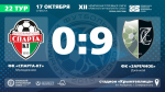 ФК "Спарта-КТ" (Молодежное) – ФК "Заречное" (Джанкой) – 0:9. Протокольные данные